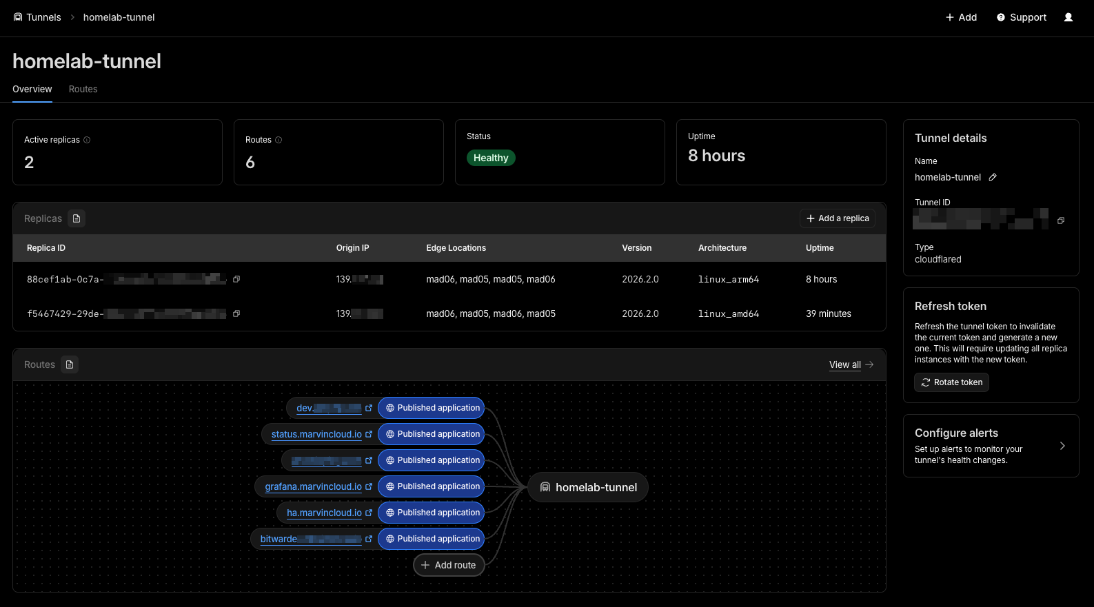 Cloudflare Tunnels Overview